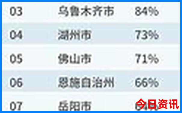 武汉的小龙虾为什么出名
