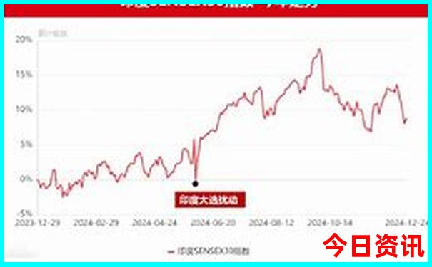 中国的旅游城市有哪些