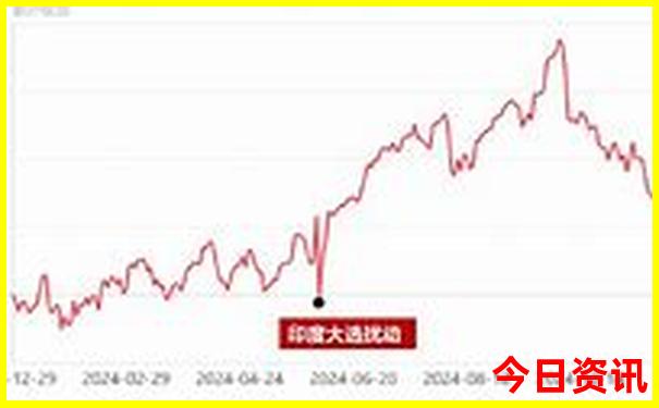 中国最不热的城市