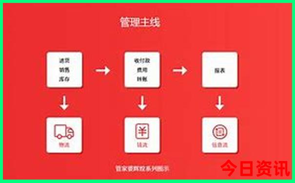 北京哪些景点要门票
