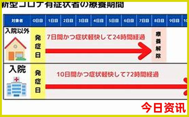 假期推荐旅游景点