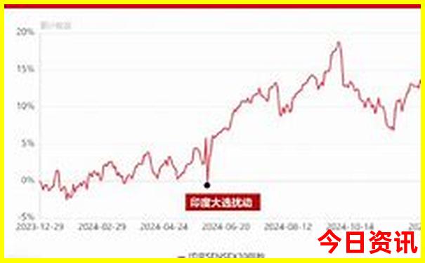昆明开车自驾小众景点