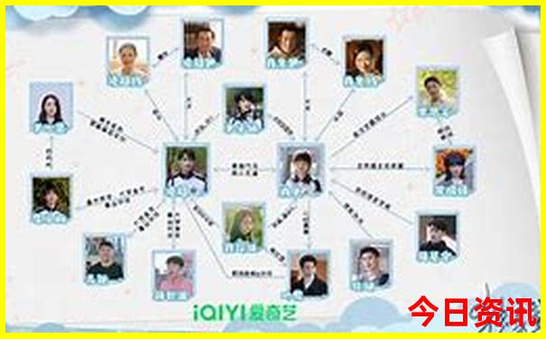中国大环线自驾游路线图