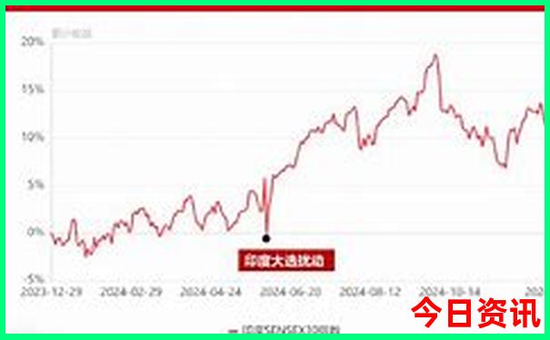 黄山必去的景点有哪些地方