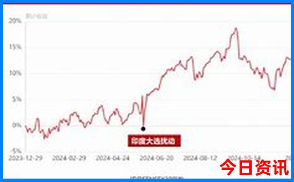 七月末八月初去哪里旅游合适